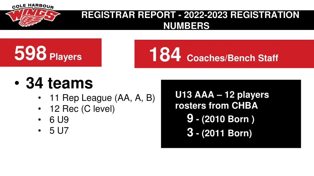 registrar report 2022 2023 registration numbers