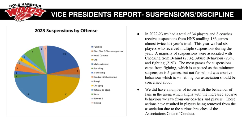 vice presidents report suspensions discipline 1