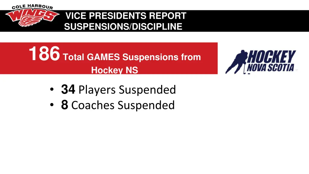 vice presidents report suspensions discipline