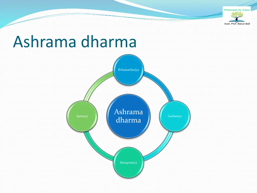 ashrama dharma