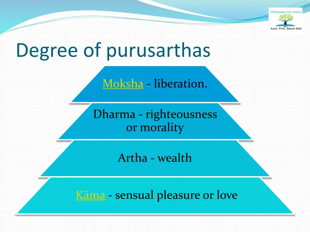 degree of purusarthas