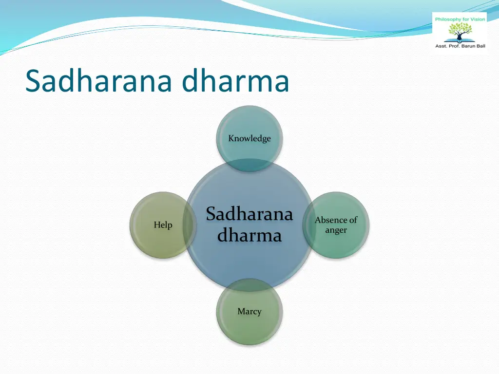 sadharana dharma 1