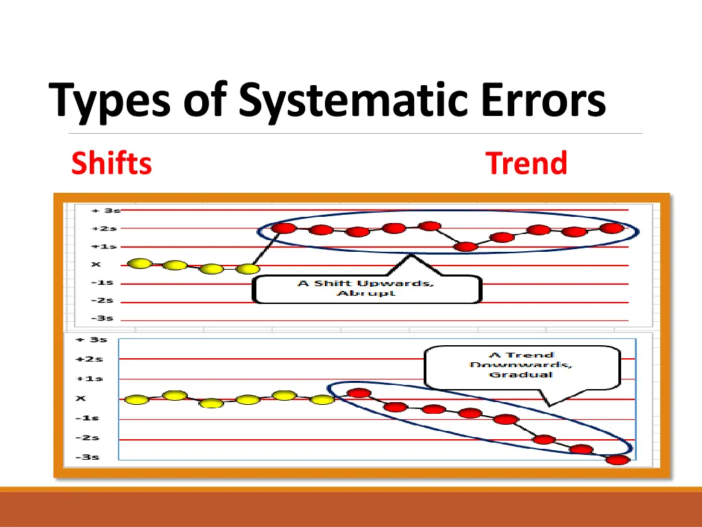 types of systematic errors
