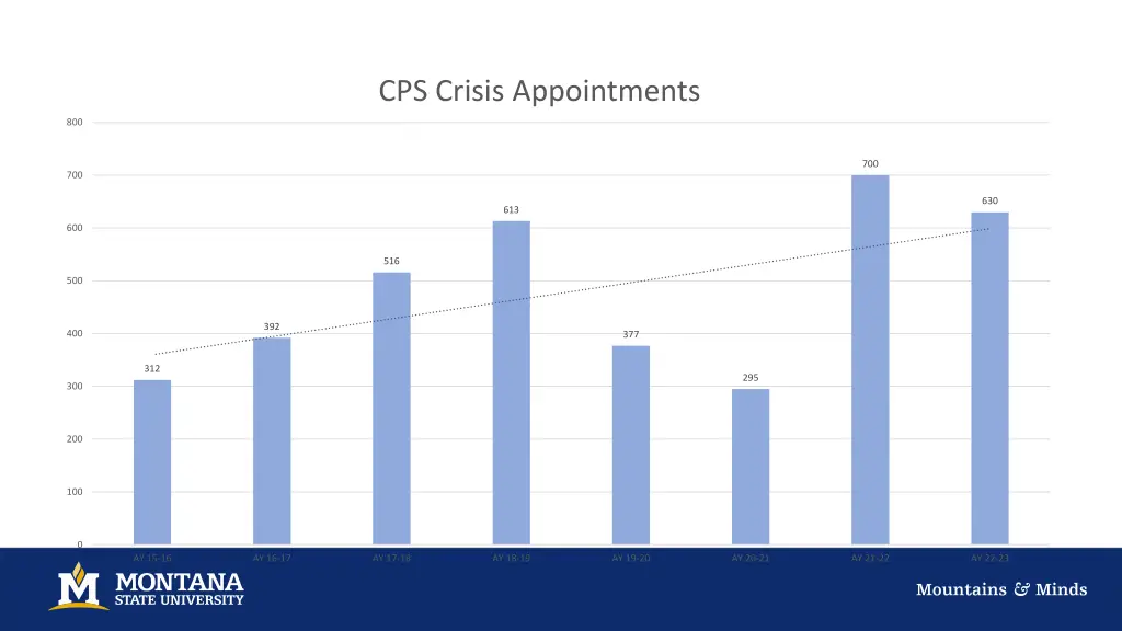 cps crisis appointments