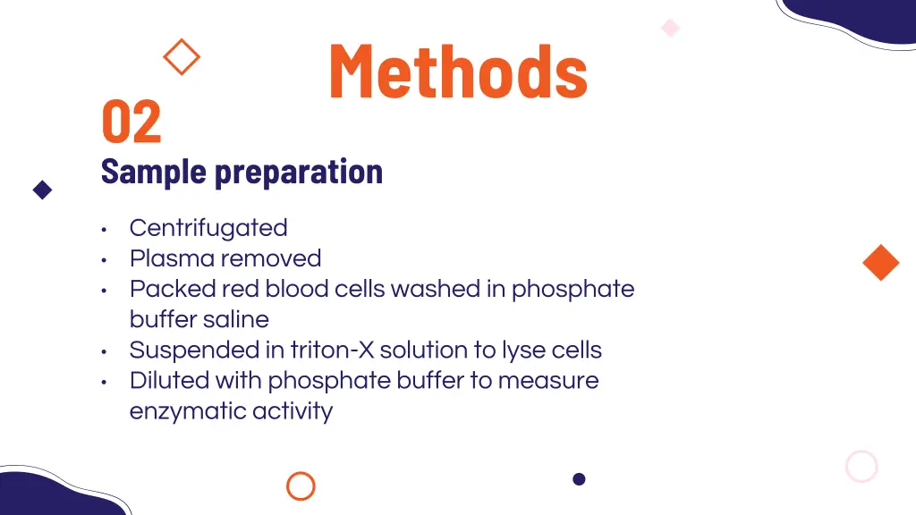 methods 1