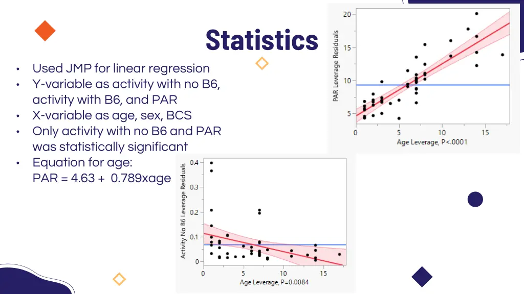 statistics