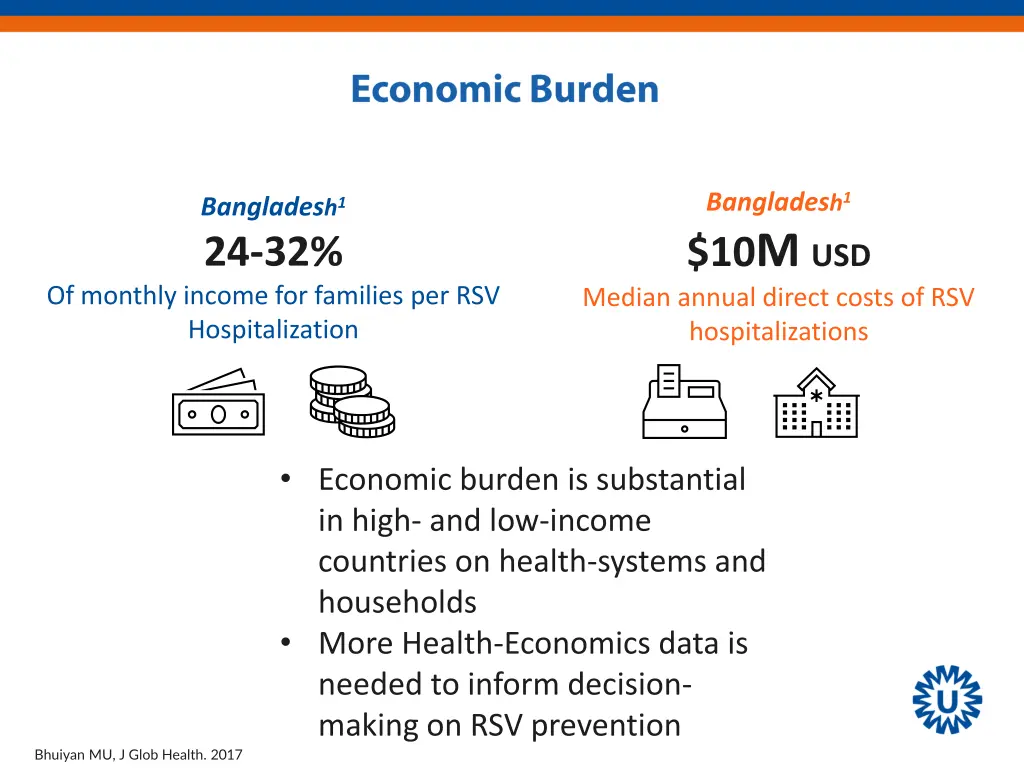 banglades h 1 10 m usd