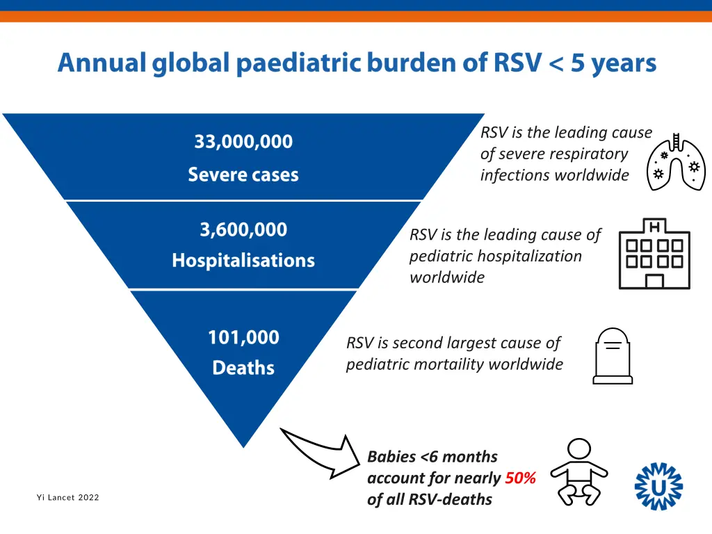 rsv is the leading cause of severe respiratory