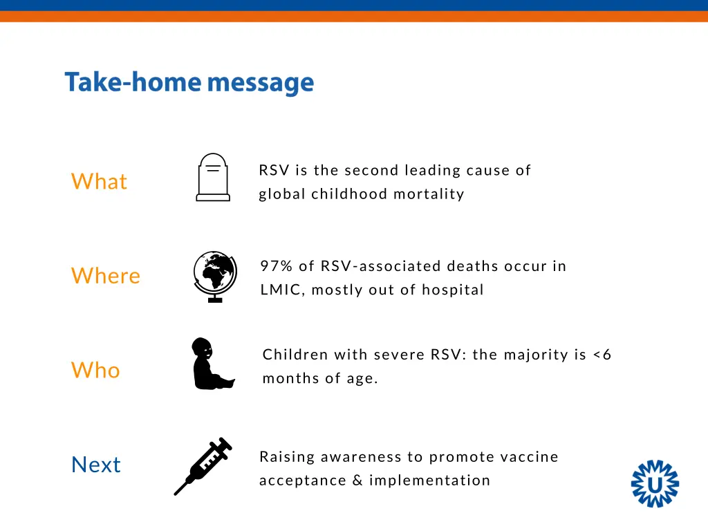 rsv is the second leading cause of global