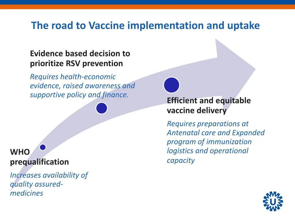 the road to vaccine implementation and uptake