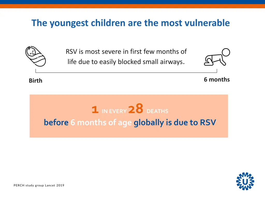 the youngest children are the most vulnerable