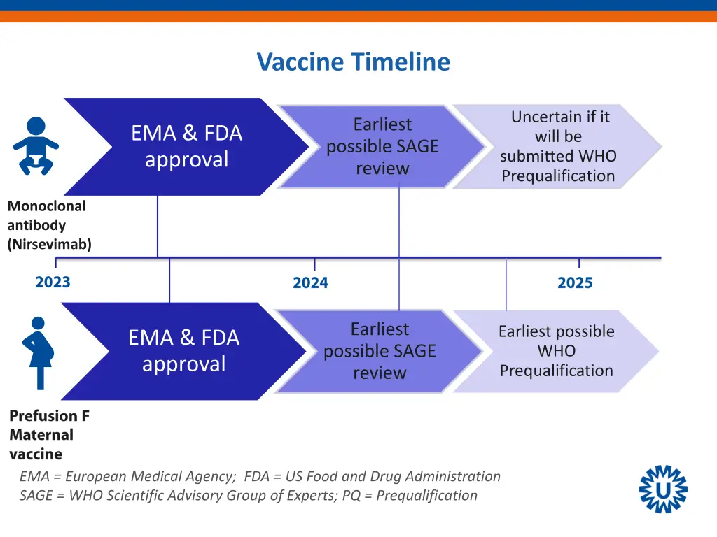 vaccine timeline