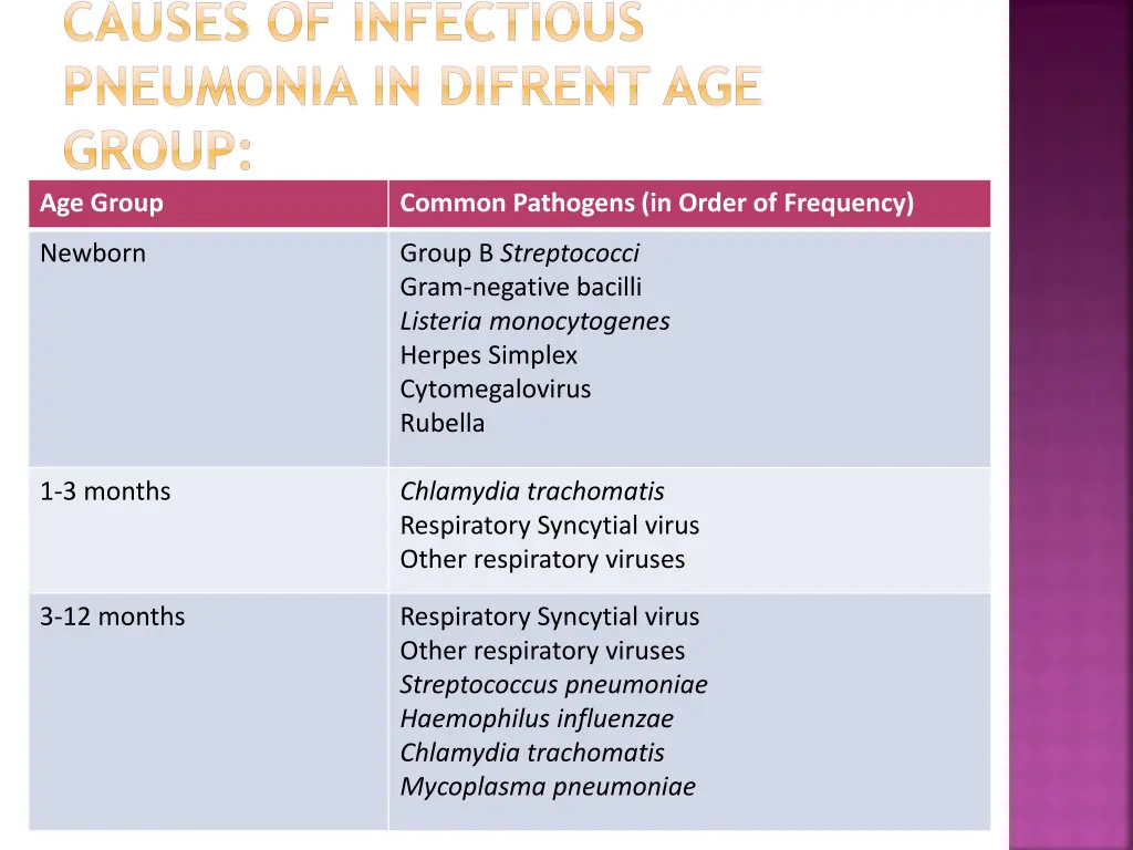 causes of infectious pneumonia in difrent