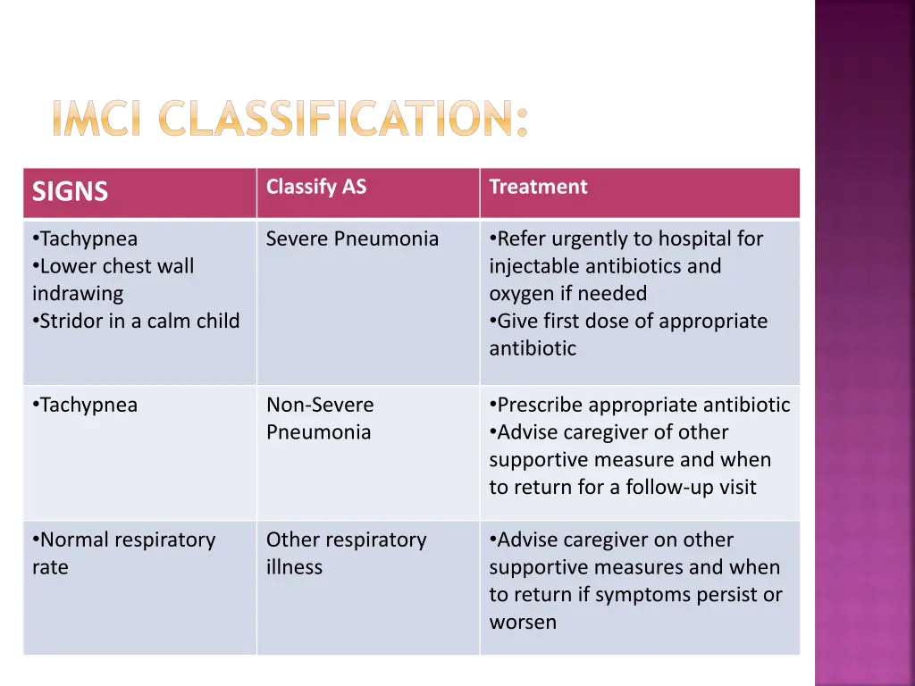 imci classification