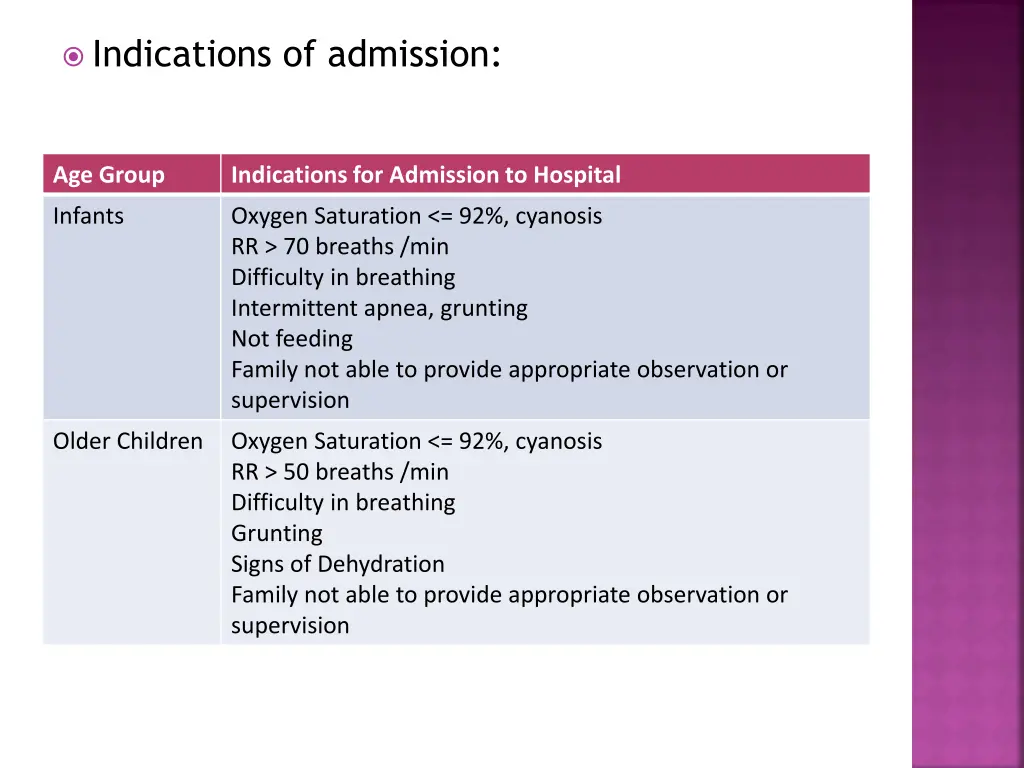 indications of admission