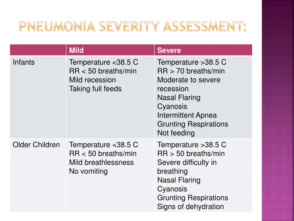 pneumonia severity assessment