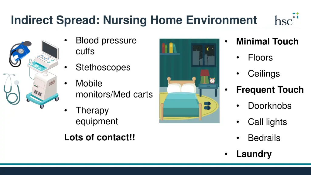 indirect spread nursing home environment 1