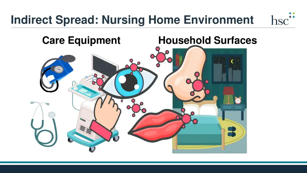 indirect spread nursing home environment