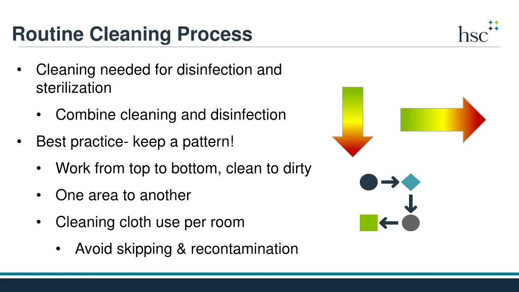routine cleaning process