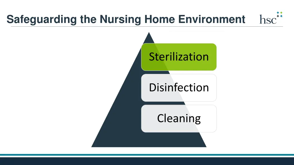 safeguarding the nursing home environment