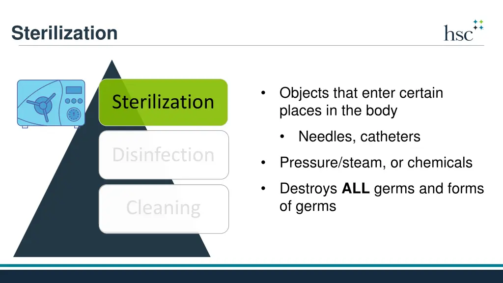 sterilization