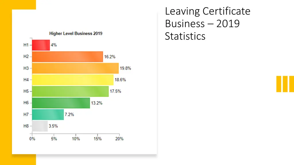 leaving certificate business 2019 statistics