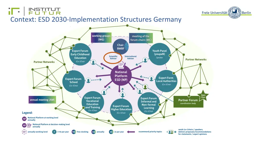 context esd 2030 implementation structures germany