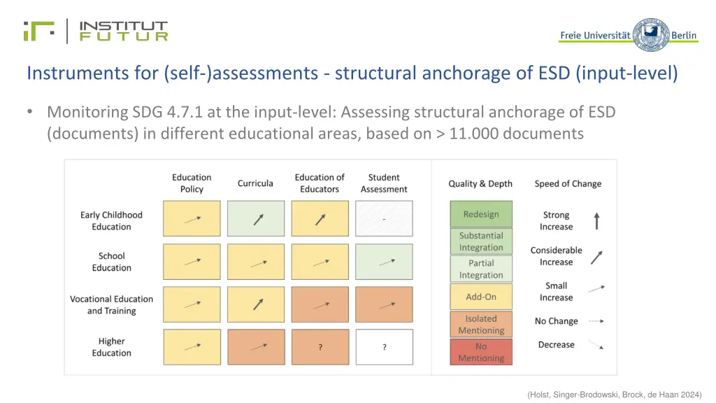 instruments for self assessments structural