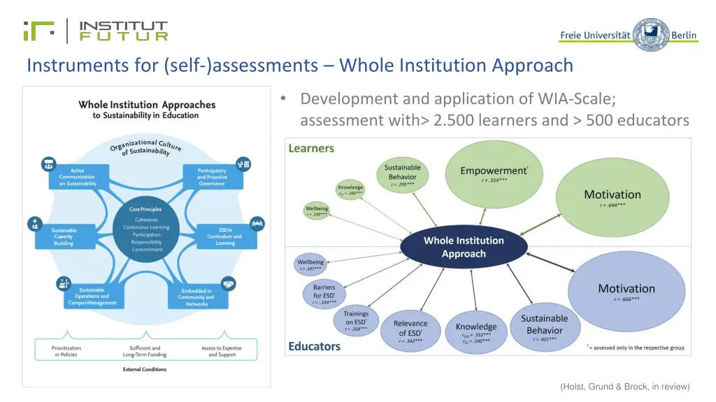 instruments for self assessments whole