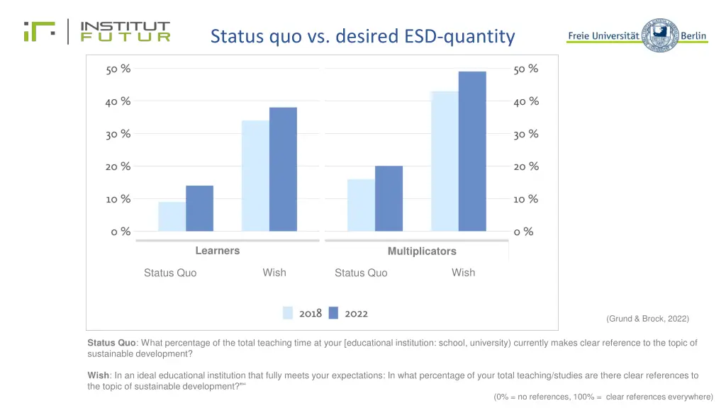 status quo vs desired esd quantity