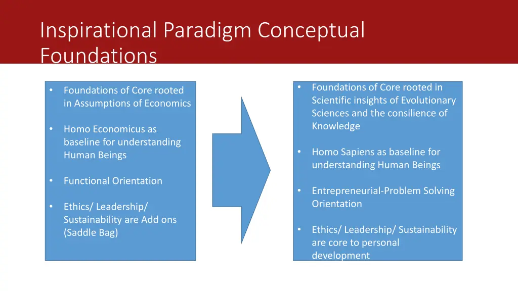 inspirational paradigm conceptual foundations