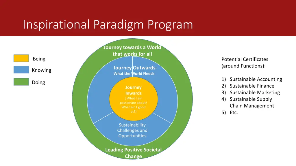 inspirational paradigm program 1