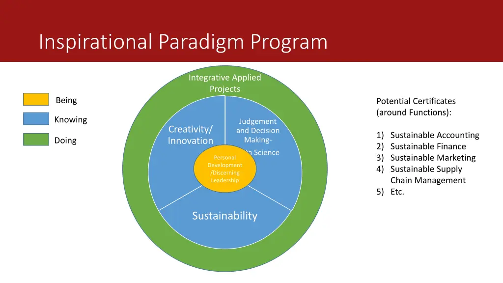 inspirational paradigm program