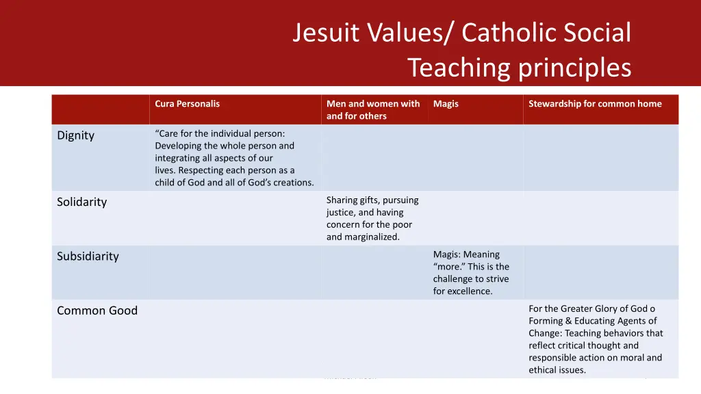 jesuit values catholic social teaching principles