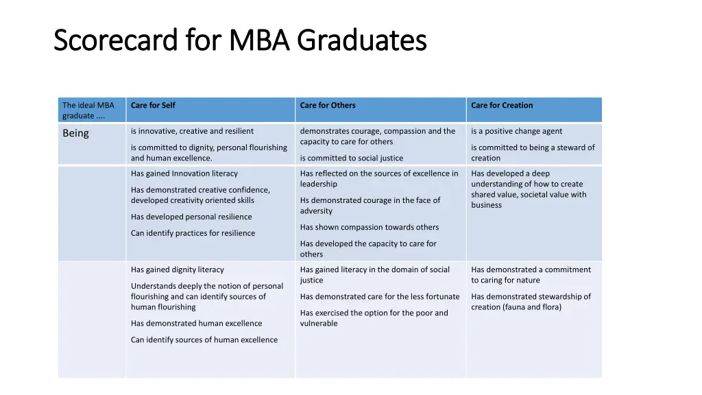 scorecard for mba graduates scorecard 1