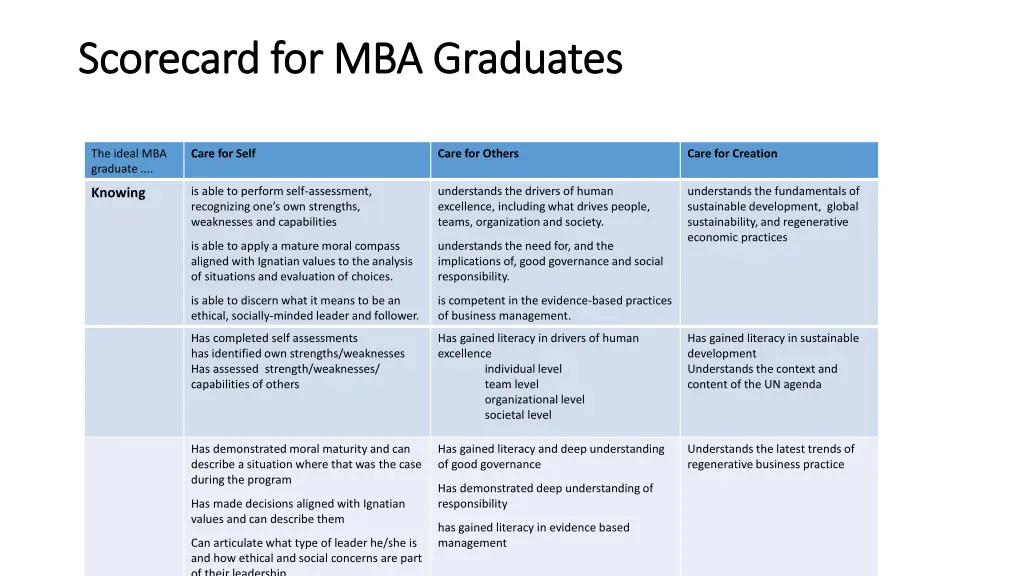 scorecard for mba graduates scorecard 2