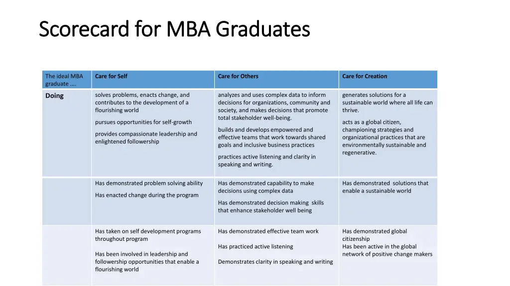 scorecard for mba graduates scorecard 3