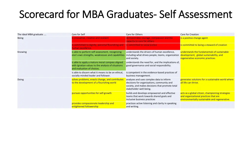 scorecard for mba graduates scorecard 4