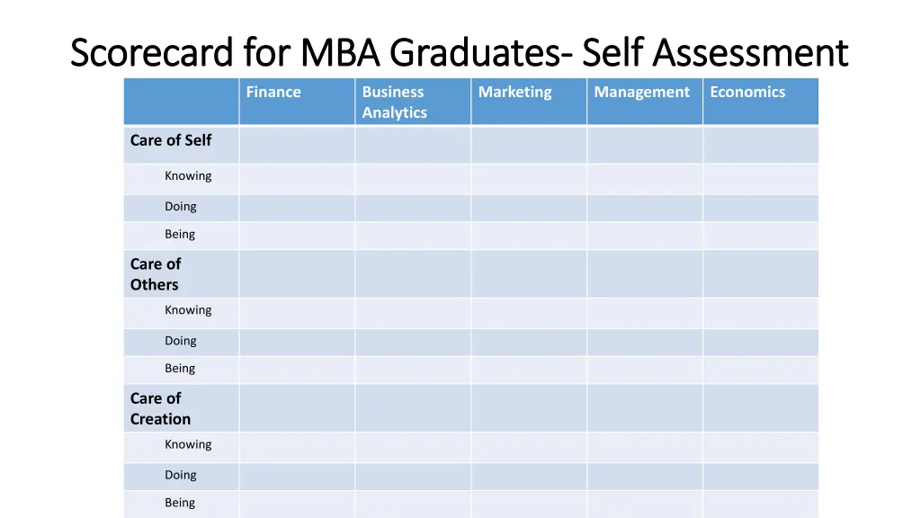 scorecard for mba graduates scorecard 5