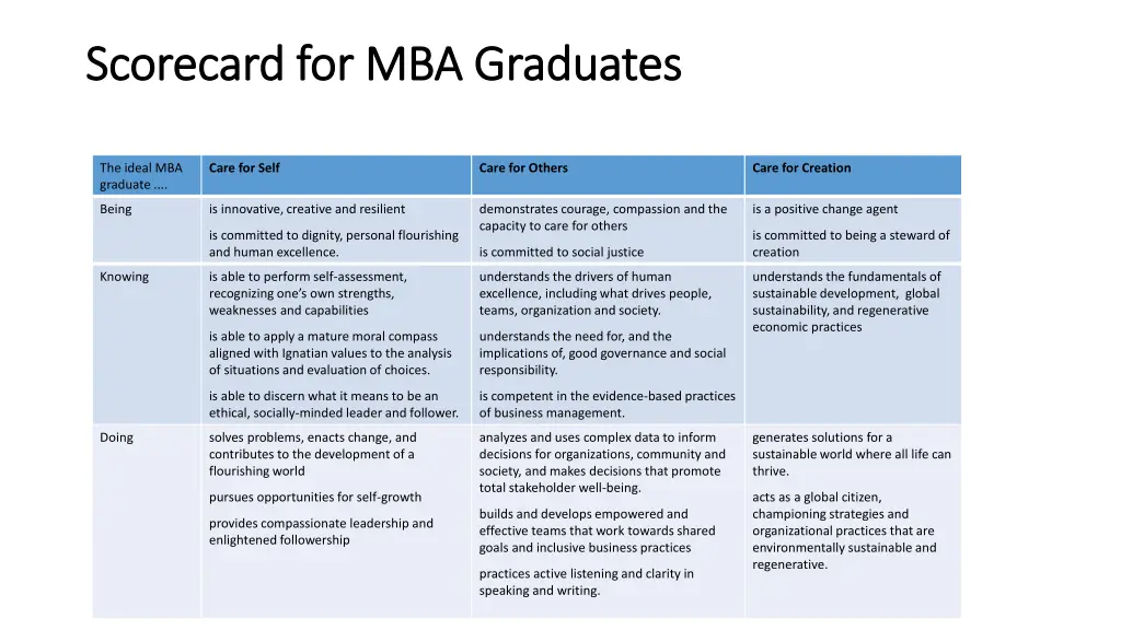 scorecard for mba graduates scorecard