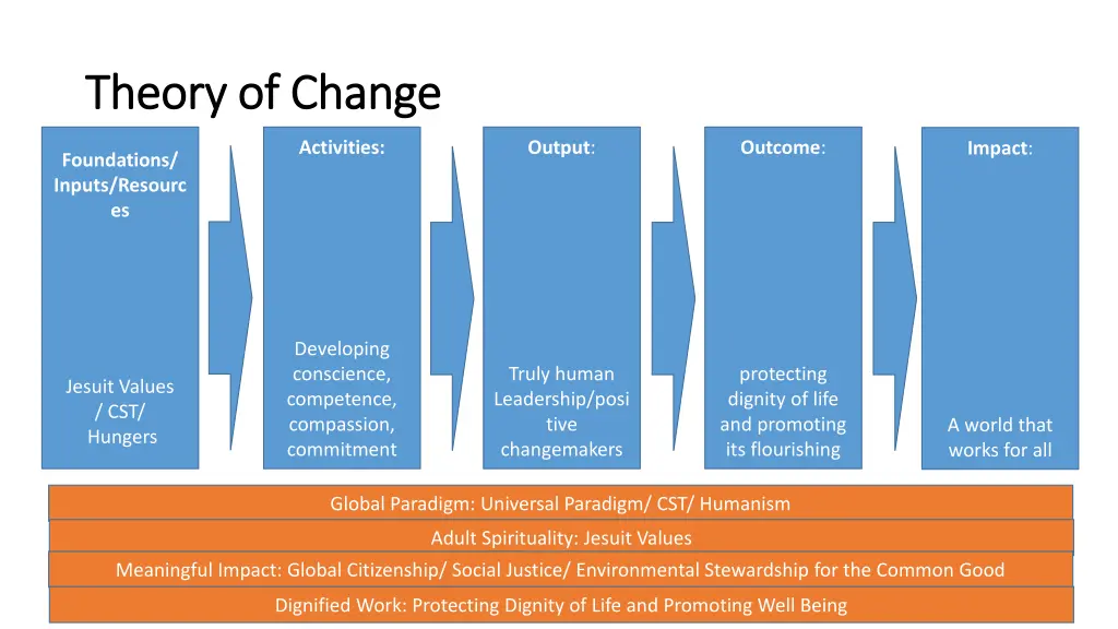 theory of change theory of change