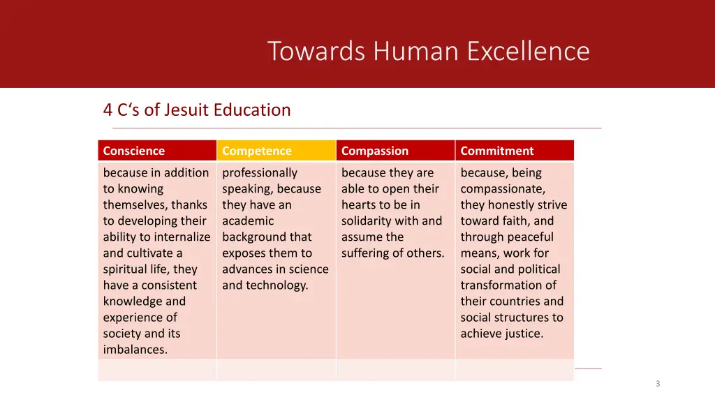 towards human excellence