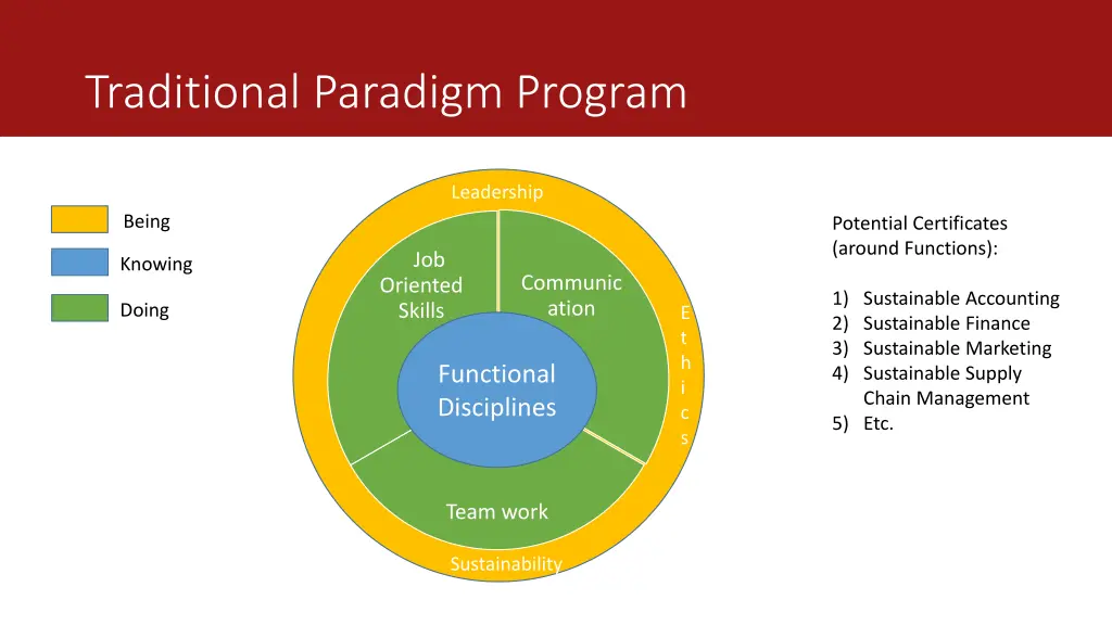 traditional paradigm program