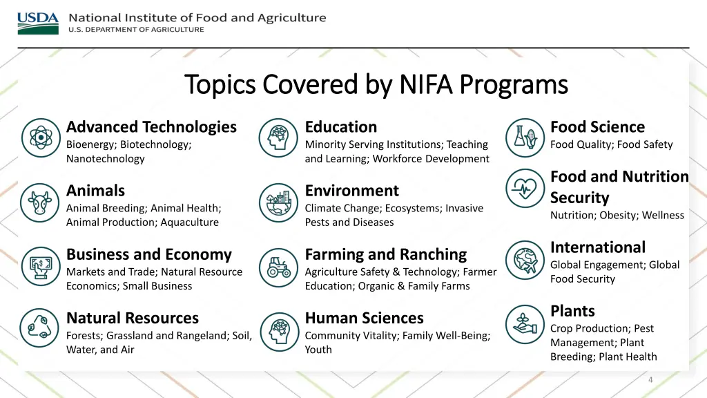 topics covered by nifa programs topics covered