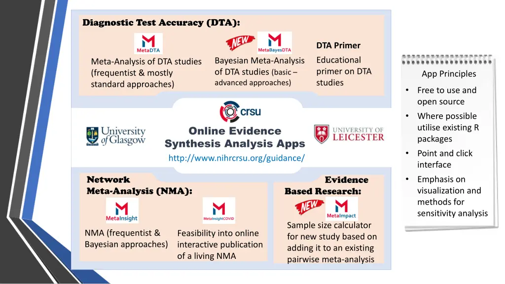 diagnostic test accuracy dta