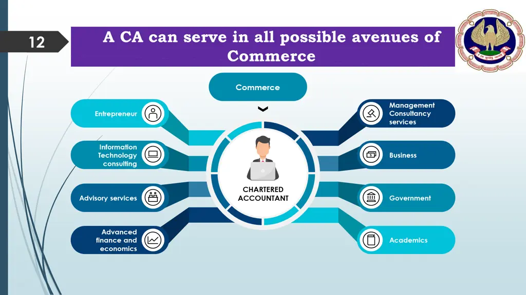 a ca can serve in all possible avenues of commerce