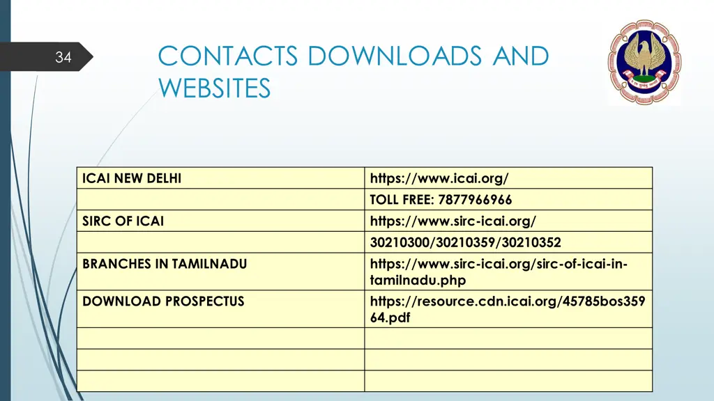 contacts downloads and websites