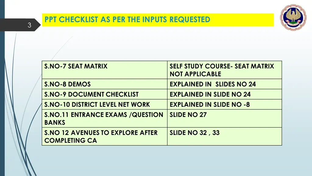 ppt checklist as per the inputs requested