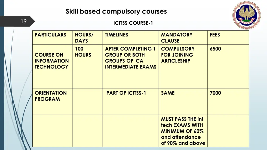 skill based compulsory courses
