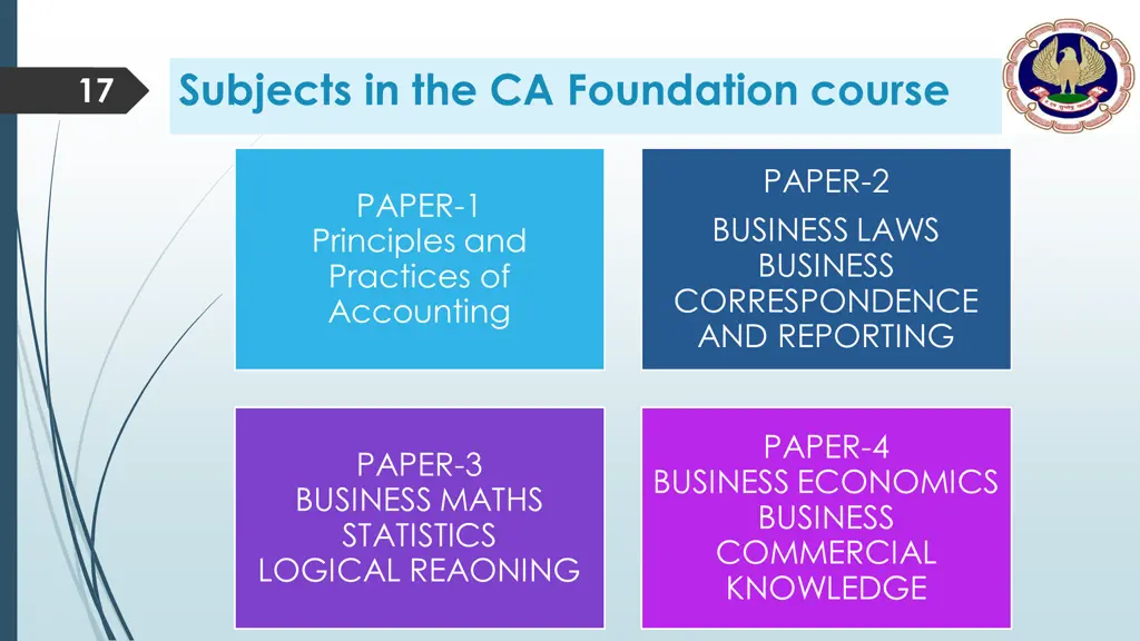 subjects in the ca foundation course